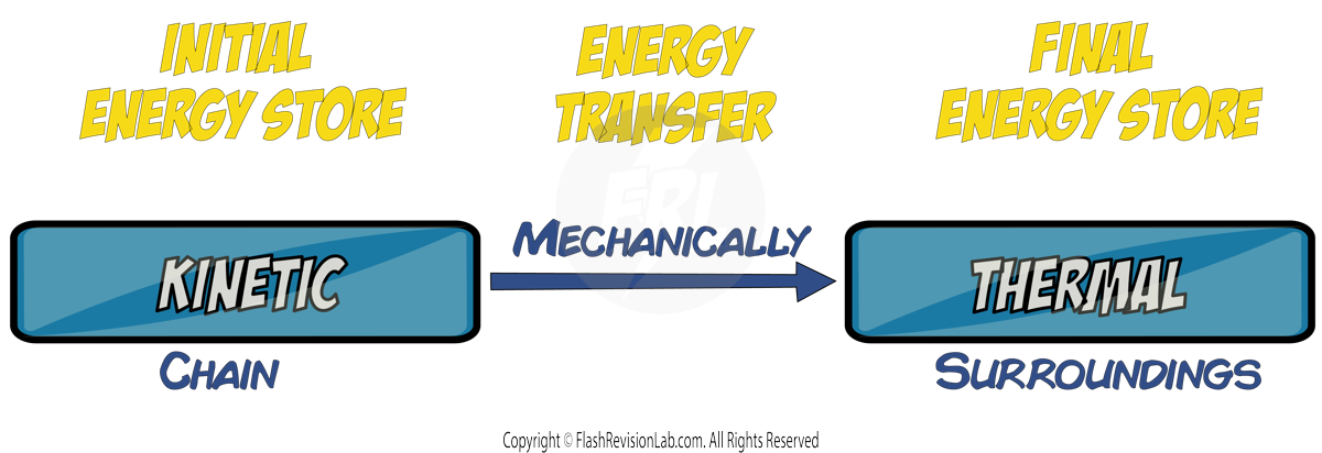 Bike Energy Transfer